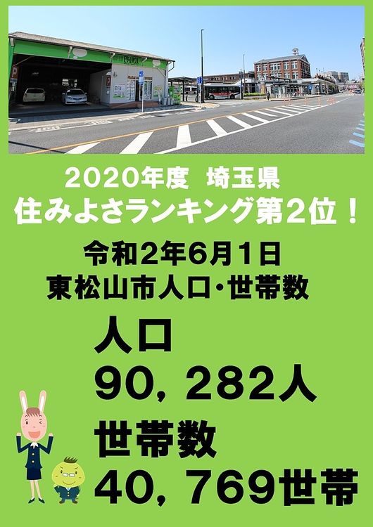 2020年住みよさランキング東松山市が埼玉県で第2位だで(; ﾟ ﾛﾟ)ﾅﾝ!( ; ﾛﾟ)ﾟ ﾃﾞｽ!!( ; ﾛ)ﾟ ﾟﾄｰ!!