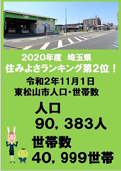 東松山今月11月の人口・世帯数は・・・