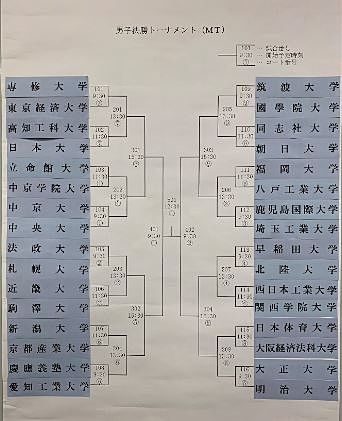 第85回全日本大学総合卓球選手権大会　　　　　・団体の部
